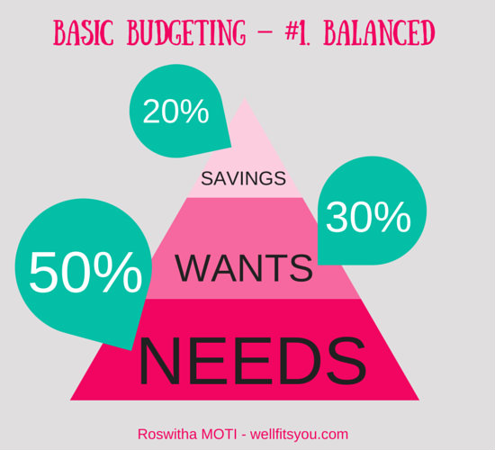 how to budget your money wisely - BASIC-BUDGETING-balanced
